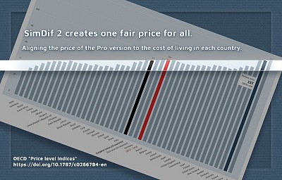 国ごとに公正で異なる価格を作成しています...